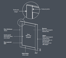 Load image into Gallery viewer, Stratto Light Grey Smooth Slim Frame Shaker Kitchen Doors &amp; Drawer Fronts
