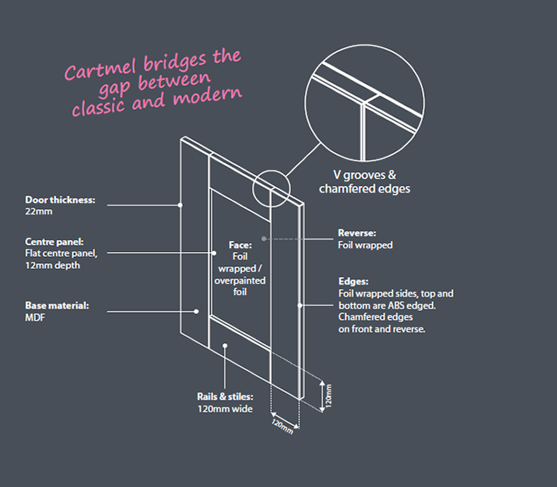 Cartmel Indigo 5 Piece Shaker Kitchen Doors & Drawer Fronts